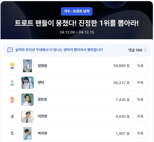 ▲트로트 남자 인기투표 순위(오전 10시 30분 기준) ⓒ디시트렌드