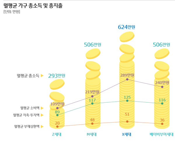 [출처: 2024 우리금융 트렌드 보고서]