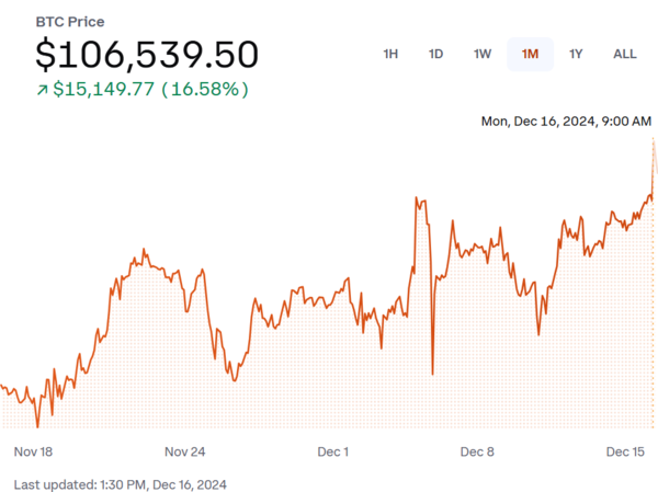 비트코인 시세 한 달 추이 [출처: 코인베이스]