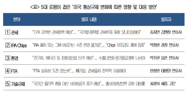 출처 = 대한상공회의소