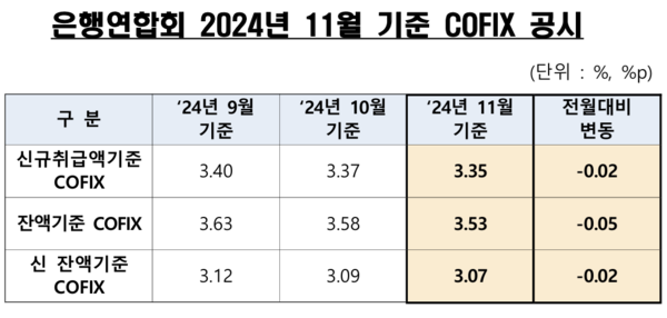 [출처: 은행연합회]