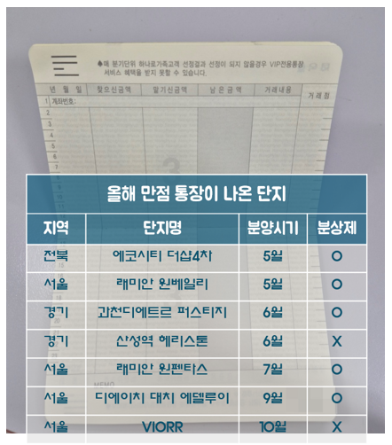 제공=리얼하우스