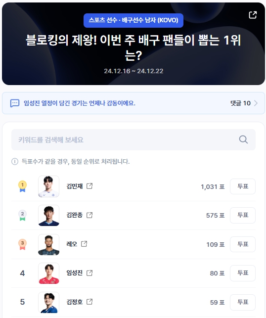 ▲배구선수 인기투표 순위(오전 9시 30분 기준) ⓒ디시트렌드