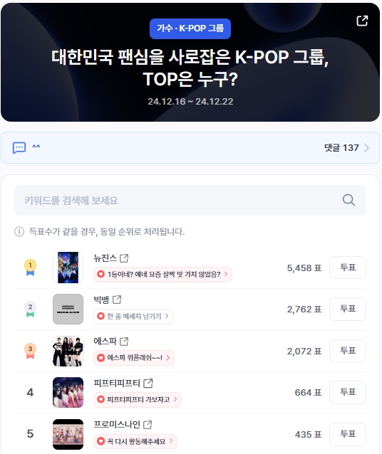 ▲KPOP 그룹 인기투표 순위 (오전 9시 30분 기준) ⓒ디시트렌드