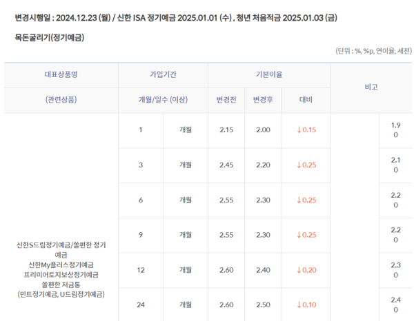 [출처: 신한은행]