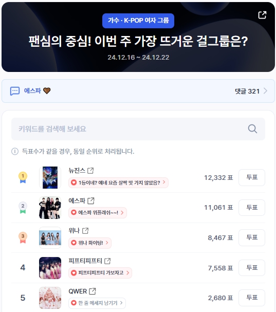 ▲KPOP 걸그룹 인기투표 순위 (오전 9시 30분 기준) ⓒ디시트렌드