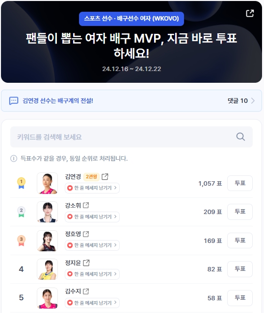 ▲여자 배구선수 인기투표 순위 (오전 9시 30분 기준) ⓒ디시트렌드