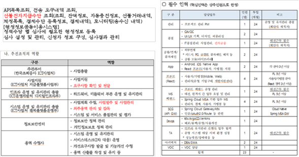  * 좌측상단) 조폐공사 차세대지급결제시스템에 선불전자지급수단이 하도급 과업으로 정의되어 있다. 좌측하단) 조폐공사는 차세대지급결제시스템에 사업 요구사항 전달, 관리 등의 업무를 수행한다. 우측) 조폐공사 차세대지급결제시스템에 전자금융 하도급 인원이 선정되어 있다.