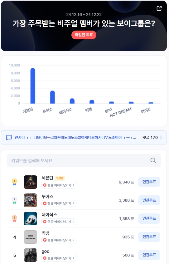 ▲KPOP 보이그룹 인기투표 순위 ⓒ디시트렌드