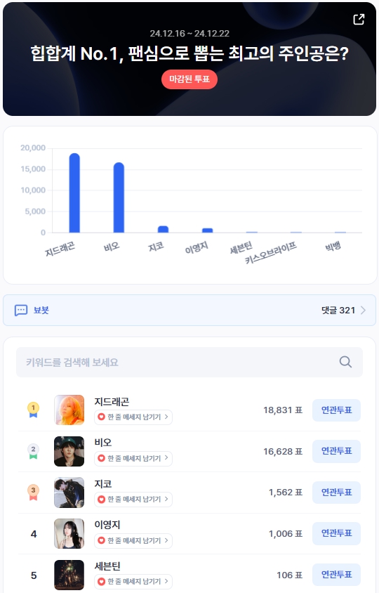 ▲랩/힙합 인기투표 순위 ⓒ디시트렌드