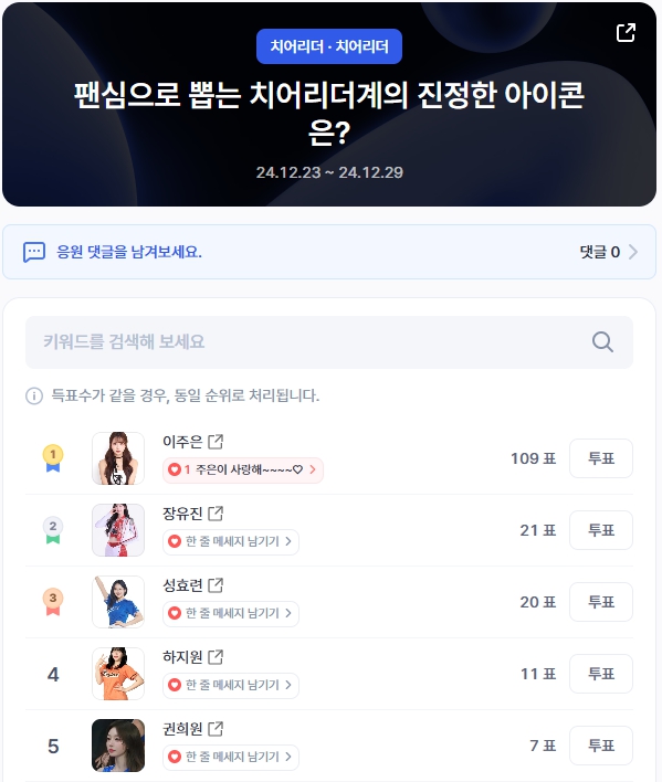 ▲치어리더 인기투표 순위(오후 3시 30분 기준) ⓒ디시트렌드