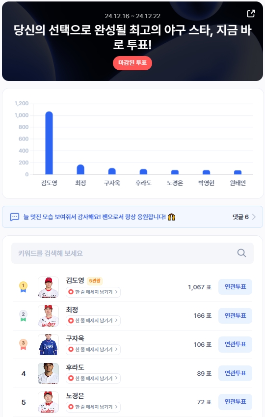 ▲야구선수 인기투표 순위 ⓒ디시트렌드