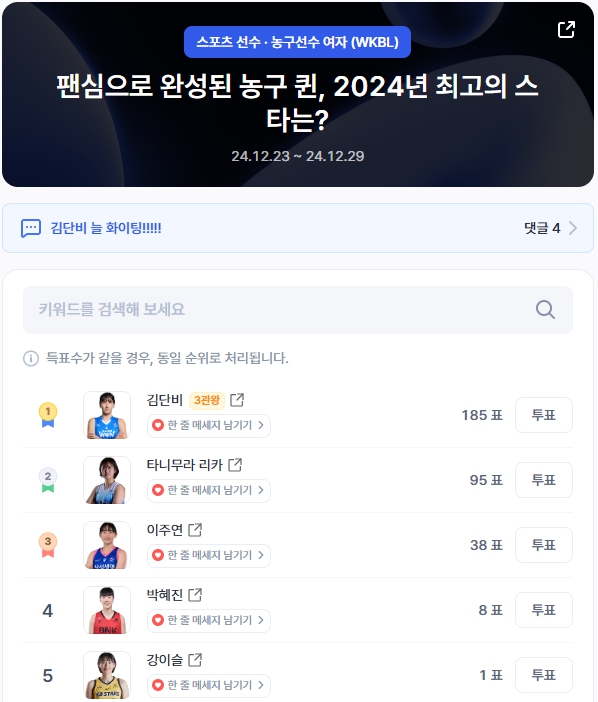 ▲여자 농구선수 인기투표 순위 (오전 9시 30분 기준) ⓒ디시트렌드