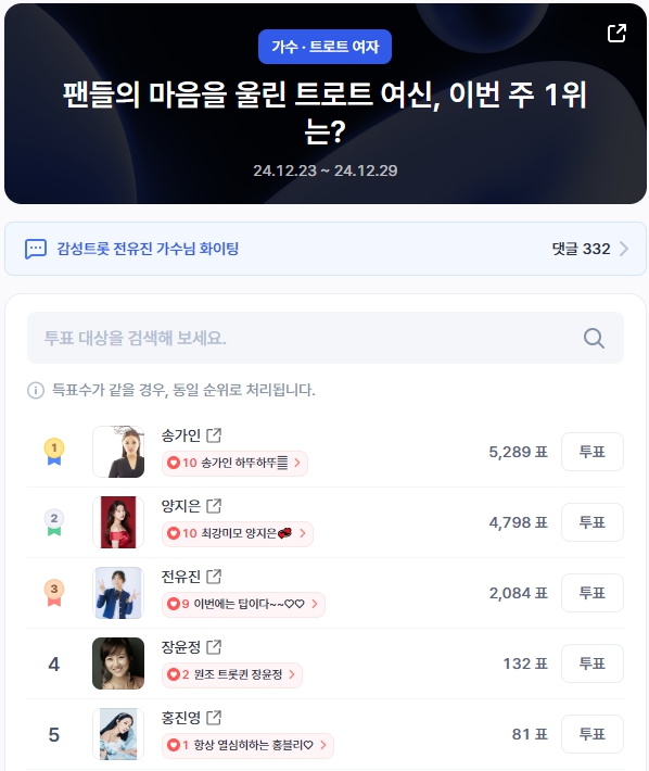 ▲여자 트로트 가수 인기투표 순위 (오전 9시 30분 기준) ⓒ디시트렌드