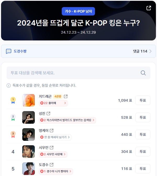 ▲KPOP 남자가수 인기투표 순위 (오전 9시 30분 기준) ⓒ디시트렌드