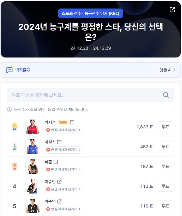 ▲남자 농구선수 인기투표 순위 (오전 9시 30분 기준) ⓒ디시트렌드