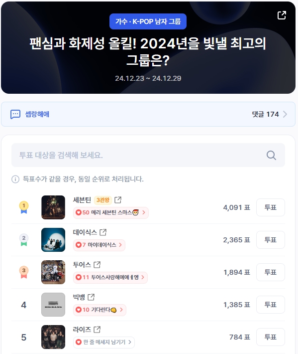 ▲KPOP 보이그룹 인기투표 순위 (오전 9시 50분 기준) ⓒ디시트렌드