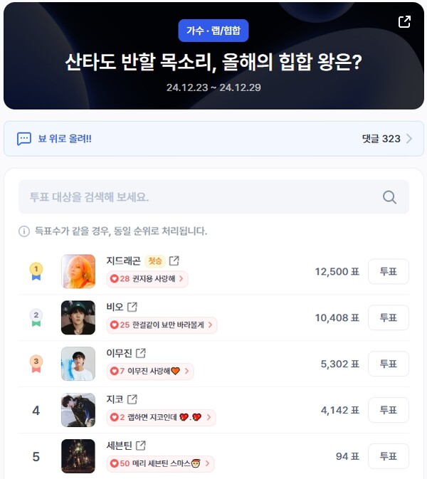 ▲랩·힙합 가수 인기투표 순위 (오후 1시 40분 기준) ⓒ디시트렌드