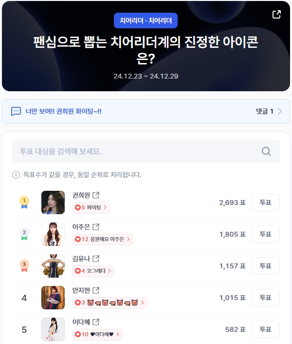 ▲치어리더 인기투표 순위 (오후 1시 40분 기준) ⓒ디시트렌드