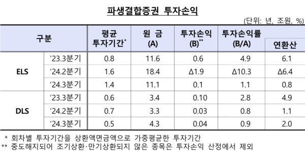 [출처: 금융감독원]