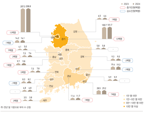 출처=KB금융지주 경영연구소