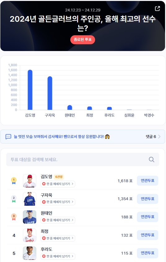 ▲12월 4주차 인기투표 순위 ⓒ디시트렌드