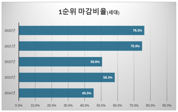 제공=리얼하우스