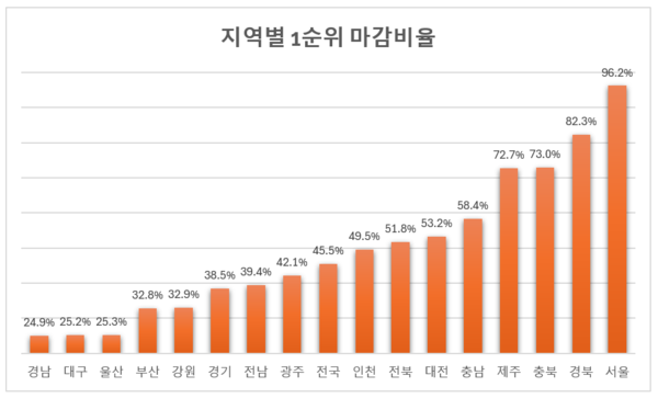 제공=리얼하우스