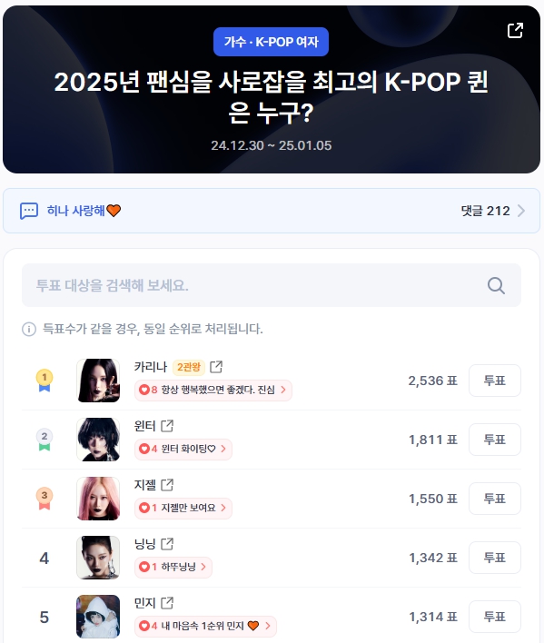 ▲인기투표 순위 (오전 9시 30분 기준) ⓒ디시트렌드