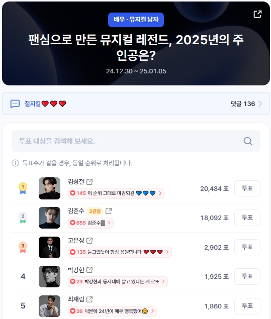 ▲오전 9시 30분 기준 인기투표 순위 ⓒ디시트렌드