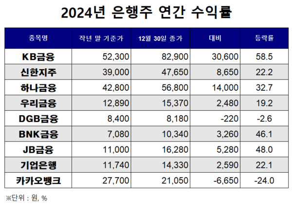 [출처: KRX 정보데이터시스템]