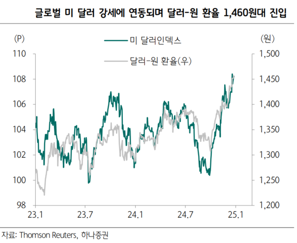 [출처: 하나증권]