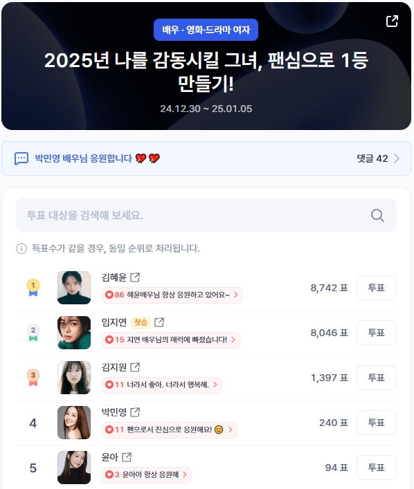 ▲인기투표 순위 (오전 9시 30분 기준) ⓒ디시트렌드