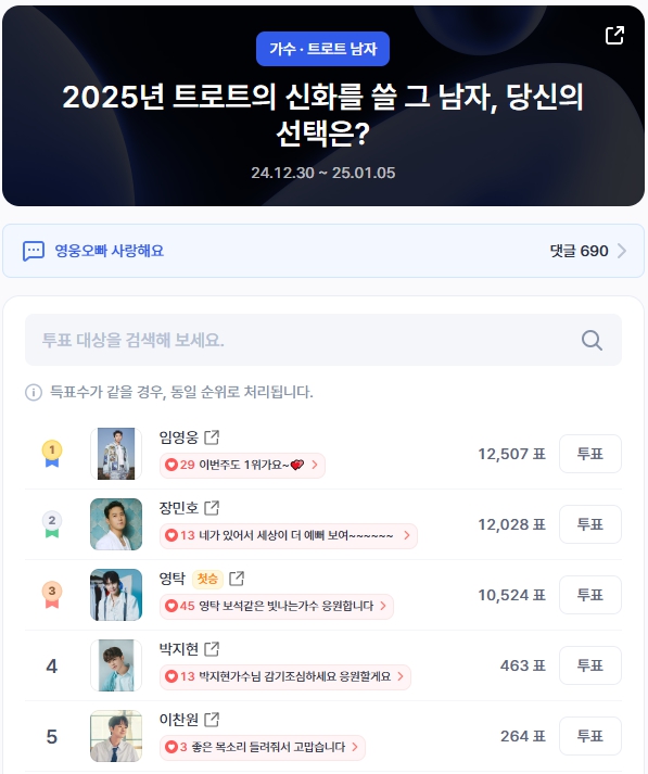 ▲인기투표 순위 (오후 12시 기준) ⓒ디시트렌드