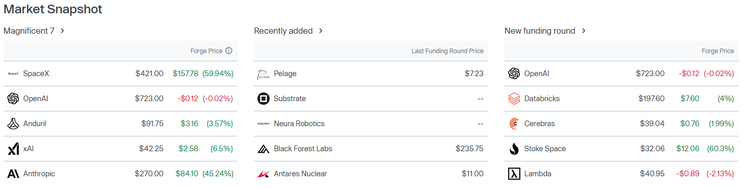 출처 = 포지 글로벌