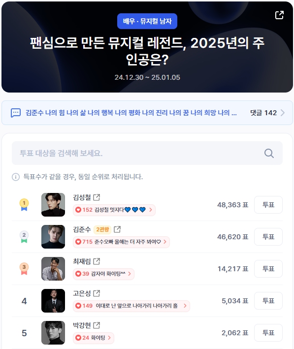 ▲인기투표 순위 (오전 9시 30분 기준) ⓒ디시트렌드