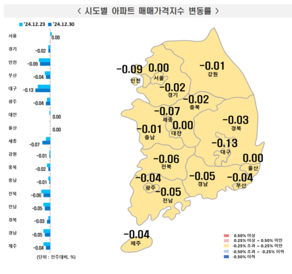 출처=한국부동산원