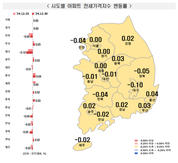 출처=한국부동산원