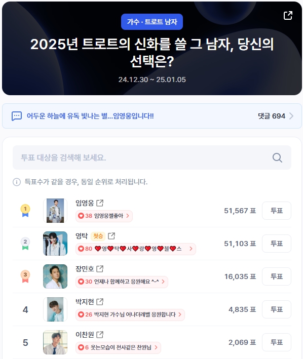 ▲인기투표 순위 (오후 1시 30분 기준) ⓒ디시트렌드