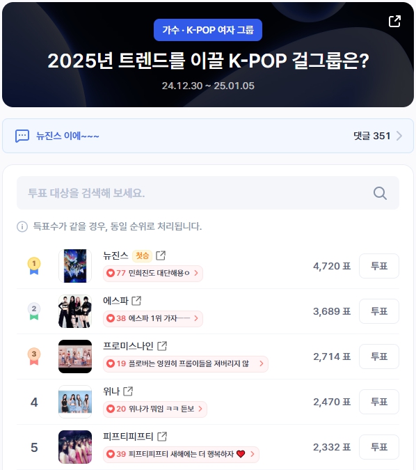 ▲인기투표 순위 (오후 1시 30분 기준) ⓒ디시트렌드