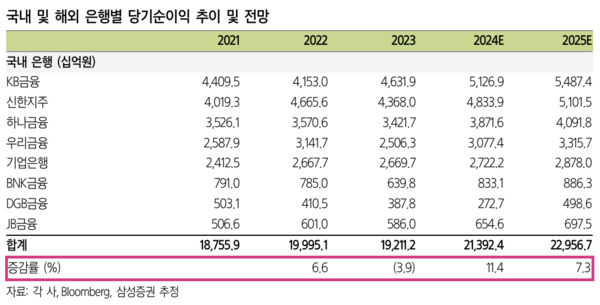 [출처: 삼성증권]