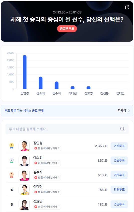 ▲12월 5주차 인기투표 순위 ⓒ디시트렌드