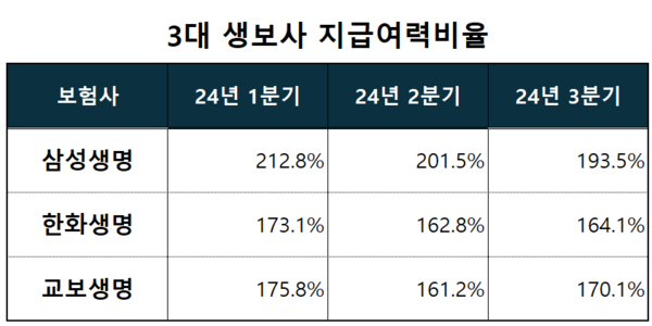 [출처: 금융감독원, 각 사]
