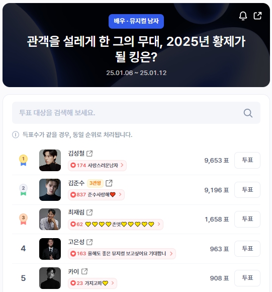 ▲인기투표 순위 (오전 9시 30분 기준) ⓒ디시트렌드