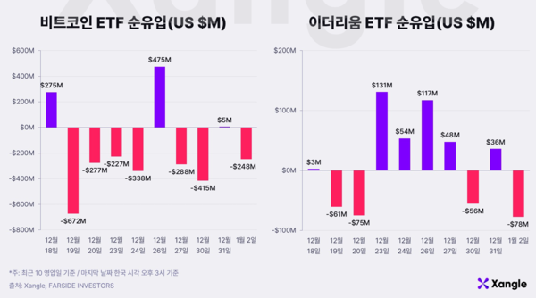 [출처: 쟁글 리서치]