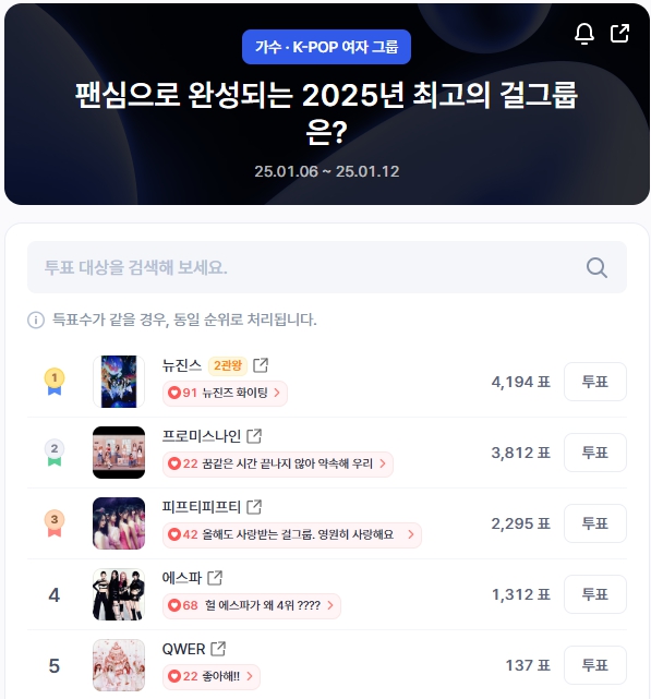 ▲인기투표 순위 (오전 9시 30분 기준) ⓒ디시트렌드