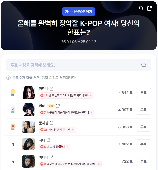 ▲인기투표 순위 (오전 9시 30분 기준) ⓒ디시트렌드