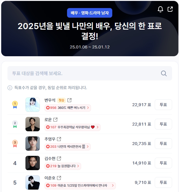 ▲인기투표 순위 (오후 1시 30분 기준) ⓒ디시트렌드