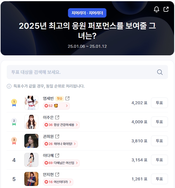 ▲인기투표 순위 (오후 1시 30분 기준) ⓒ디시트렌드