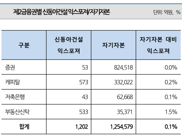 [출처: 나이스신용평가]